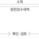 세무회계아임 이미지