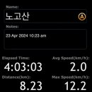 중고개길 이미지