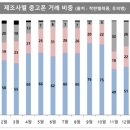 중고상회 이미지