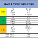 제 14회 중구청장기 족구 교류전을 마치며... 이미지