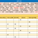 중천마을회관 이미지