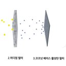 비전이엔지 - 8416 | 비전이엔지