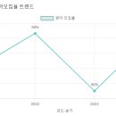 비산성모유치원 이미지