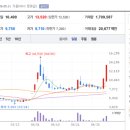 계양전기(주)천안공장