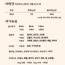 유얼도그 이미지