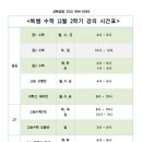 복쌤과학수학학원