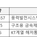 우신푸드시스템 이미지