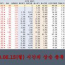 두산퓨얼셀 주식회사 이미지