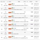 중원평정공인중개사사무소 이미지