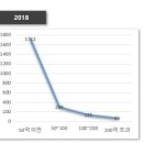 상업용 82 이미지