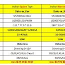 ﻿LED POWER(파워) narrow, square 타입 30W,50W Dimming(디밍) 통신모듈 포함 이미지