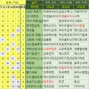 에코마린코리아 이미지