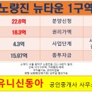 뉴신동아공인중개사사무소 이미지