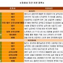 [NHN / 삼성전기추천][NHN, 삼성전기,대림산업,HMC투자증권,탑엔지니어링 등 /증시` 소나기 피할 종목들 이미지