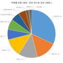 북서울꿈의숲(코로나19로 인한 미개방) | 2020년 블로그 포스팅 결산 조회수 상위글 분석