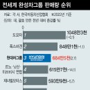 피에스에이 이미지