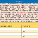 원앙주조 티스토리
