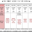 행복한노인요양원 이미지