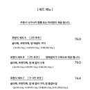 호랑이양갈비 창원상남점