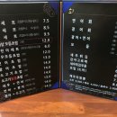 CU 정관조은프라자점 | 정관 스시/가성비 좋은 채우라스시