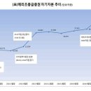 메리츠캐피탈(주) 이미지