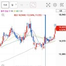 HD현대인프라코어 | HD현대인프라코어 매매 후기