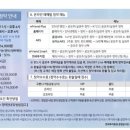 한국투자증권(주) 이미지