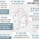 상은목장 이미지