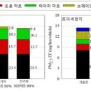 무거워진 전기차 ‘비싼 청구서’···도로 파손에 주차장 붕괴 위험 이미지