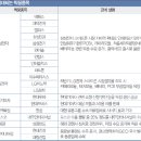 대덕전자 이미지