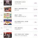 바탕골소극장 2관 이미지