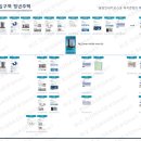뎁스스토리 이미지