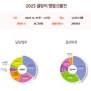 [전시회] 2025 설맞이 명절선물전 내돈내산 자유관람 후기