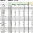 지아이에스주 이미지