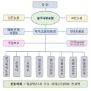 &#39;25 교회 운영 계획 이미지