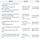 만지원농장 네이버블로그