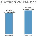 주식회사씨에스 이미지