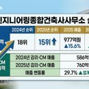 선엔지니어링 - 연제구 과정로265번길 80 | 선엔지니어링
