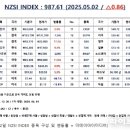 연재텔레콤