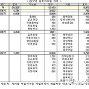 충남가구 이미지