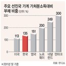 믿었던 네덜란드까지......중대한 위기!!! 이미지