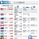 청풍호권역 이미지