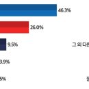(주)뉴스토마토