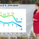 주간 날씨ㄷㄷ 이미지