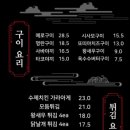 쿄다이 - 안성시 석정1길 25 | 쿄다이