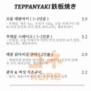 코네