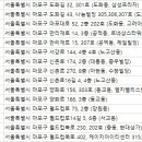 조은성모안과의원 이미지