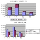 공급과잉의 말로 2편과 3편 이미지