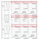 오방로 이미지