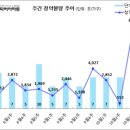 [10월 3주 분양동향] 트리우스 광명 등 8천 2백 가구 이미지